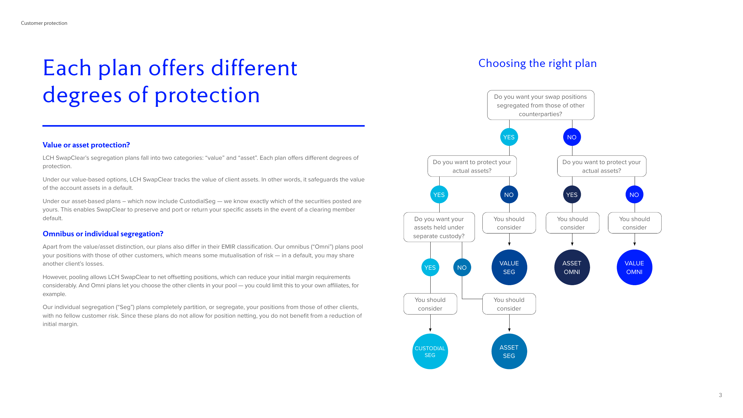 Customer protection brochure page explaining account options with a decision tree