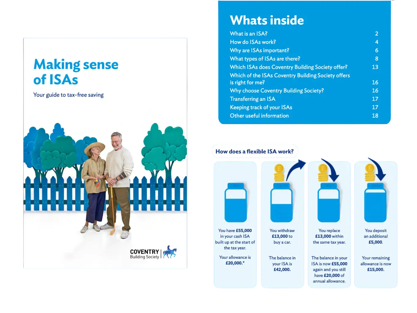 Coventry Building Society’s Making sense of ISAs guide, contents page and flexible-ISA illustration